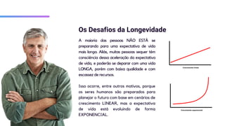 Os Desafios da Longevidade
A maioria das pessoas NÃO ESTÁ se
preparando para uma expectativa de vida
mais longa. Aliás, muitas pessoas sequer têm
consciência dessa aceleração da expectativa
de vida, e poderão se deparar com uma vida
LONGA, porém com baixa qualidade e com
escassez de recursos.
Isso ocorre, entre outros motivos, porque
os seres humanos são preparados para
planejar o futuro com base em cenários de
crescimento LINEAR, mas a expectativa
de vida está evoluindo de forma
EXPONENCIAL.
 
