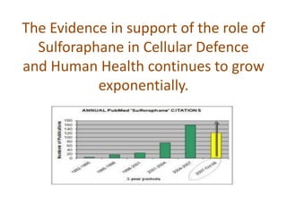 The Evidence in support of the role of
Sulforaphane in Cellular Defence
and Human Health continues to grow
exponentially.
 