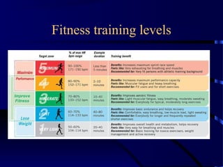 Fitness training levels
 