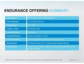 Endurance international group ipo roadshow investor presentation - oct ...