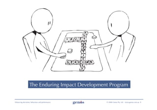 The Enduring Impact Development Program


Enhancing decisions, behaviour and performance   © 2008 Genos Pty. Ltd. - www.genos.com.au 1
 