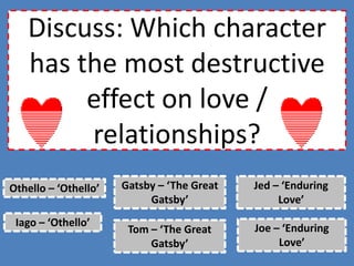 Throughout the novel, Joe has found solace and comfort in Clarissa. How does this continue at the end of this extract? What does this suggest about their relationship?And to finish the lesson…‘Solemn. More like panicky. I calculated: perhaps I should see him, let him see me and let him understand that I was distinct from the creature of his fantasy world. Let him speak. The alternative was more of this…’ ( p.60 )Why does Joe go to meet Jed Parry at the end of Chapter six? What have we learned about his character in this – and previous  - lessons which might help us to explain his actions.