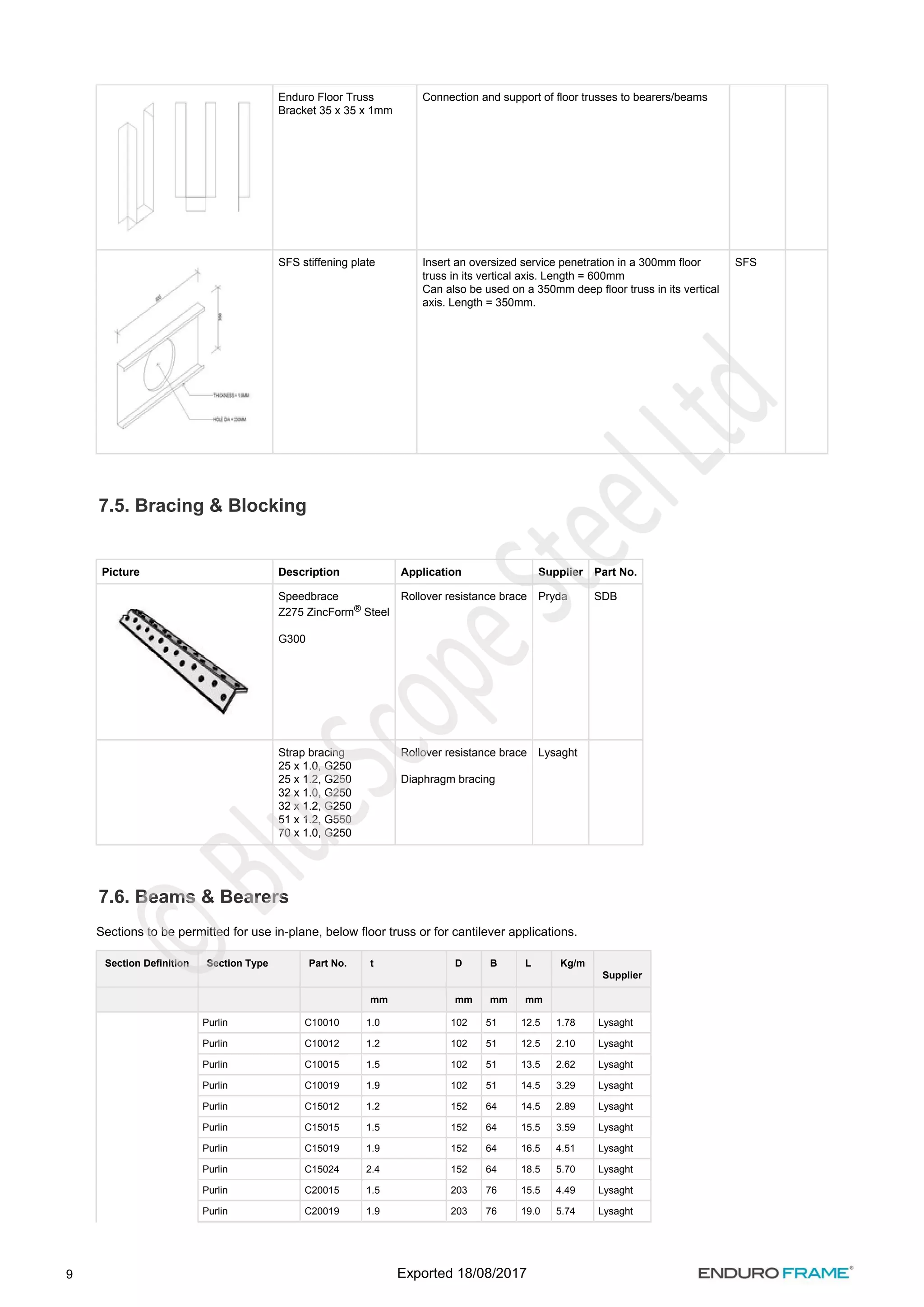 9
Enduro Floor Truss
Bracket 35 x 35 x 1mm
Connection and support of floor trusses to bearers/beams
SFS stiffening plate Insert an oversized service penetration in a 300mm floor
truss in its vertical axis. Length = 600mm
Can also be used on a 350mm deep floor truss in its vertical
axis. Length = 350mm.
SFS
7.5. Bracing & Blocking
Picture Description Application Supplier Part No.
Speedbrace
Z275 ZincForm Steel
®
G300
Rollover resistance brace Pryda SDB
Strap bracing
25 x 1.0, G250
25 x 1.2, G250
32 x 1.0, G250
32 x 1.2, G250
51 x 1.2, G550
70 x 1.0, G250
Rollover resistance brace
Diaphragm bracing
Lysaght
7.6. Beams & Bearers
Sections to be permitted for use in-plane, below floor truss or for cantilever applications.
Section Definition Section Type Part No. t D B L Kg/m
Supplier
mm mm mm mm
Purlin C10010 1.0 102 51 12.5 1.78 Lysaght
Purlin C10012 1.2 102 51 12.5 2.10 Lysaght
Purlin C10015 1.5 102 51 13.5 2.62 Lysaght
Purlin C10019 1.9 102 51 14.5 3.29 Lysaght
Purlin C15012 1.2 152 64 14.5 2.89 Lysaght
Purlin C15015 1.5 152 64 15.5 3.59 Lysaght
Purlin C15019 1.9 152 64 16.5 4.51 Lysaght
Purlin C15024 2.4 152 64 18.5 5.70 Lysaght
Purlin C20015 1.5 203 76 15.5 4.49 Lysaght
Purlin C20019 1.9 203 76 19.0 5.74 Lysaght
Exported 18/08/2017
 
