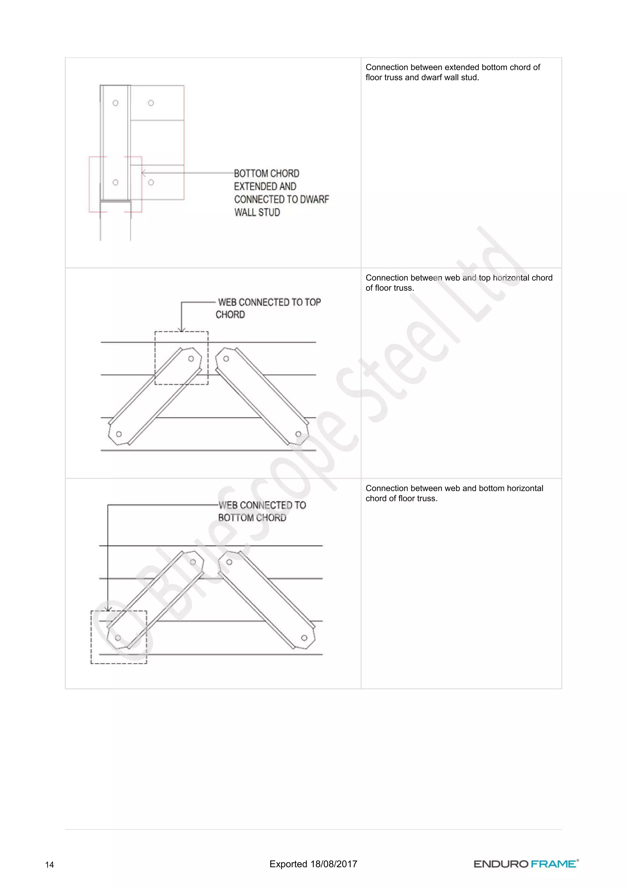 14
Connection between extended bottom chord of
floor truss and dwarf wall stud.
Connection between web and top horizontal chord
of floor truss.
Connection between web and bottom horizontal
chord of floor truss.
Exported 18/08/2017
 