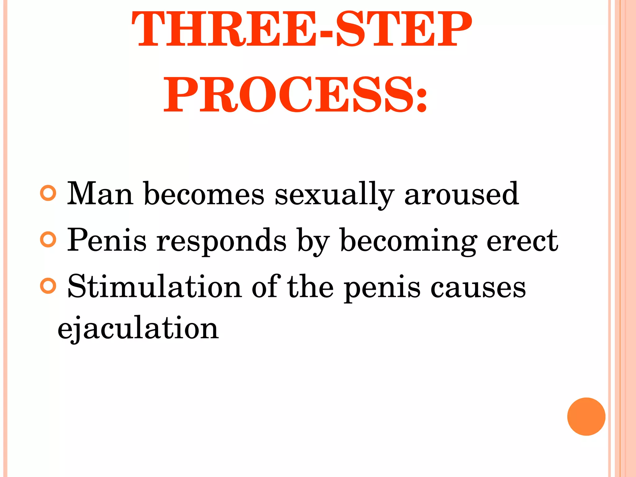 EJACULATION IS A THREE-STEP PROCESS:  Man becomes sexually aroused  Penis responds by becoming erect  Stimulation of the penis causes ejaculation 