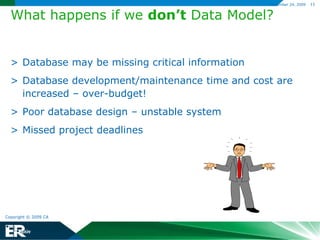 Saves Time and Frustration