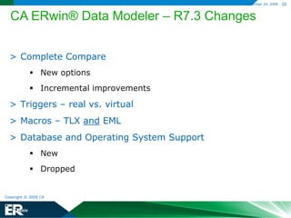 CA ERwin Data Model ValidatorEssential design and performance validationValuable “Teach Me” facilityUser configurableGenerates “fixes” for the databaseWorks with ERwin Data Modeler models, schemas and/or databasesCA ERwin Process ModelerFunctional Decomposition(IDEF0), Workflow(IDEF3) and Dataflow Modeling (Gane and Sarsons DFD)Activity Based CostingIntegration with CA ERwin Data ModelerCA ERwin Model NavigatorRead-only access to ERwin data and process modelsModel analysis and metadata reporting CA ERwin Modeling Add-ons