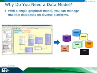 Why Do You Need a Data Model?With a single graphical model, you can manage multiple databases on diverse platforms.OracleOracleDB2DB2IDMSSQL ServerSAP