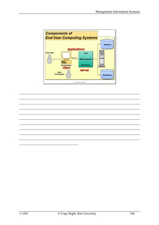 Management Information Systems




                 Components of
                 End User Computing Systems
                                                                                     Software

                                          applications
                  End User                                               LAN
                                                                         LAN


                                                               Minicomputer
                                                               Minicomputer


                                   Workstation                     Mainframe
                                                                   Mainframe
                                     client
                                                                server
                               User
                             Consultant                                             Databases


                                                 © 1997 McGraw-Hill Companies            IRWIN




__________________________________________________________________________________
__________________________________________________________________________________
__________________________________________________________________________________
__________________________________________________________________________________
__________________________________________________________________________________
__________________________________________________________________________________
__________________________________________________________________________________
__________________________________________________________________________________
__________________________________________________________________________________
__________________________________________________________________________________
________________________________________




11.602                          © Copy Right: Rai University                                           166
 