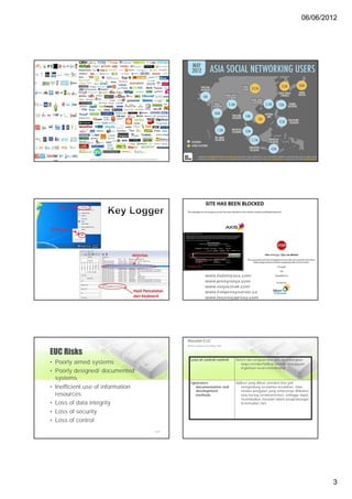 06/06/2012




                                          Masalah EUC
                                          (Romney, Steinbart, dan Cushing, 1997)



EUC Risks
                                             Loss of central control               Sistem dan program bisa jadi dikembangkan
• Poorly aimed systems                                                                 tanpa memperhatikan standar atau tujuan
                                                                                       organisasi secara keseluruhan
• Poorly designed/ documented
  systems
                                             Ignorance                             Aplikasi yang dibuat pemakai bisa jadi
• Inefficient use of information                documentation and                      mengandung kesalahan-kesalahan; tidak
                                                development                            melalui pengujian yang seharusnya dilakukan
  resources                                     methods                                atau kurang terdokumentasi, sehingga dapat
                                                                                       menimbulkan masalah dalam pengembangan
• Loss of data integrity                                                               di kemudian hari

• Loss of security
• Loss of control
                                   2-17




                                                                                                                                     3
 