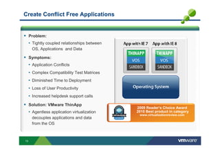 IBM Virtual Desktop Virtualization | PDF