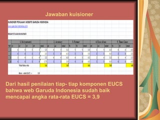 Jawaban kuisioner




Dari hasil penilaian tiap- tiap komponen EUCS
bahwa web Garuda Indonesia sudah baik
mencapai angka rata-rata EUCS = 3,9
 