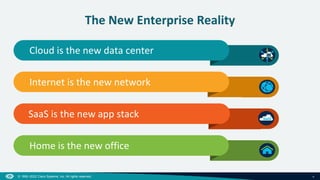 4
© 1992–2022 Cisco Systems, Inc. All rights reserved.
The New Enterprise Reality
Internet is the new network
SaaS is the new app stack
Cloud is the new data center
Home is the new office
 