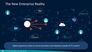5
© 1992–2022 Cisco Systems, Inc. All rights reserved.
Digital experience relies on service providers and networks outside of IT’s control
The New Enterprise Reality
SaaS
IaaS
CDN
DNS
DNS Provider
Security Provider
API
Customer
Data
Center
 