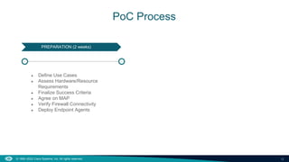 Poc Rights Getting Started with ThousandEyes Proof of Concepts | PPTX