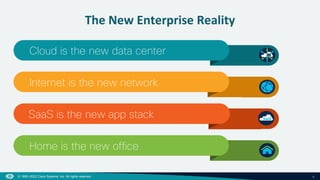 5
© 1992–2022 Cisco Systems, Inc. All rights reserved.
The New Enterprise Reality
Internet is the new network
SaaS is the new app stack
Cloud is the new data center
Home is the new office
 