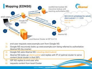 ©2012 AKAMAI | FASTER FORWARDTM
Mapping (EDNS0)
1)  end-user requests www.example.com from Google NS
2)  Google NS recursi...