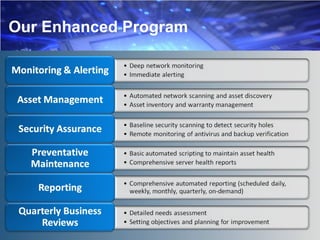 Our Enhanced Program 