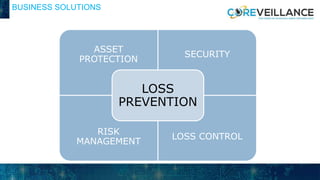 BUSINESS SOLUTIONS
ASSET
PROTECTION
SECURITY
RISK
MANAGEMENT
LOSS CONTROL
LOSS
PREVENTION
 