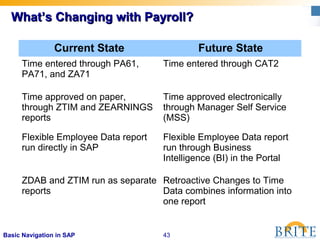 43Basic Navigation in SAP
Current State Future State
Time entered through PA61,
PA71, and ZA71
Time entered through CAT2
Time approved on paper,
through ZTIM and ZEARNINGS
reports
Time approved electronically
through Manager Self Service
(MSS)
Flexible Employee Data report
run directly in SAP
Flexible Employee Data report
run through Business
Intelligence (BI) in the Portal
ZDAB and ZTIM run as separate
reports
Retroactive Changes to Time
Data combines information into
one report
What’s Changing with Payroll?What’s Changing with Payroll?
 