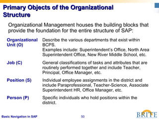 50Basic Navigation in SAP
Primary Objects of the OrganizationalPrimary Objects of the Organizational
StructureStructure
Organizational
Unit (O)
Describe the various departments that exist within
BCPS.
Examples include: Superintendent’s Office, North Area
Superintendent Office, New River Middle School, etc.
Job (C) General classifications of tasks and attributes that are
routinely performed together and include Teacher,
Principal, Office Manager, etc.
Position (S) Individual employee assignments in the district and
include Paraprofessional, Teacher-Science, Associate
Superintendent HR, Office Manager, etc.
Person (P) Specific individuals who hold positions within the
district.
Organizational Management houses the building blocks that
provide the foundation for the entire structure of SAP:
 
