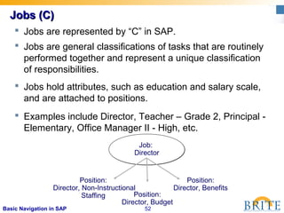 52Basic Navigation in SAP
Jobs (C)Jobs (C)
Job:
Director
Position:
Director, Benefits
Position:
Director, Budget
Position:
Director, Non-Instructional
Staffing
 Jobs are represented by “C” in SAP.
 Jobs are general classifications of tasks that are routinely
performed together and represent a unique classification
of responsibilities.
 Jobs hold attributes, such as education and salary scale,
and are attached to positions.
 Examples include Director, Teacher – Grade 2, Principal -
Elementary, Office Manager II - High, etc.
 
