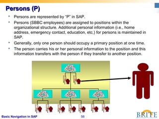 56Basic Navigation in SAP
Persons (P)Persons (P)
 Persons are represented by “P” in SAP.
 Persons (SBBC employees) are assigned to positions within the
organizational structure. Additional personal information (i.e., home
address, emergency contact, education, etc.) for persons is maintained in
SAP.
 Generally, only one person should occupy a primary position at one time.
 The person carries his or her personal information to the position and this
information transfers with the person if they transfer to another position.
 