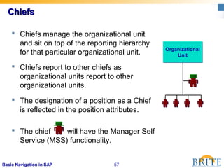 57Basic Navigation in SAP
Organizational
Unit
Organizational
Unit
ChiefsChiefs
 Chiefs manage the organizational unit
and sit on top of the reporting hierarchy
for that particular organizational unit.
 Chiefs report to other chiefs as
organizational units report to other
organizational units.
 The designation of a position as a Chief
is reflected in the position attributes.
 The chief will have the Manager Self
Service (MSS) functionality.
 