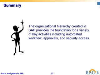 62Basic Navigation in SAP
The organizational hierarchy created in
SAP provides the foundation for a variety
of key activities including automated
workflow, approvals, and security access.
SummarySummary
 