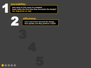 Testing Roles

•   Moderator:
     •   Person who is guiding the user through the test


•   Note Taker:
     •   Person who is observing (silently) and gathering data

•   User:
     •   Person who is testing the device


•   Observers:
     •   Person or group of people behind a one-way mirror observing the session
 