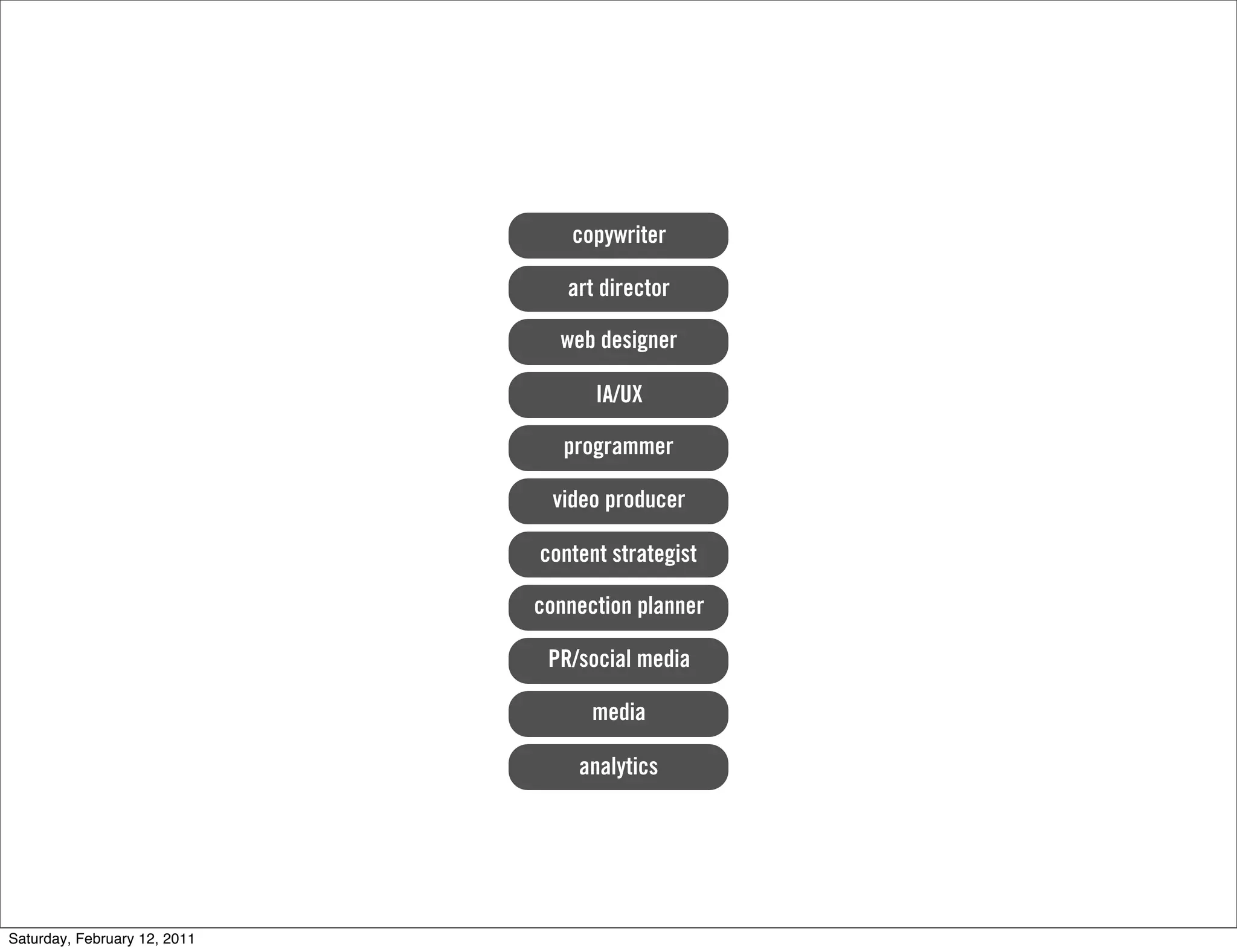 copywriter

                                 art director

                                web designer

                                    IA/UX

                                 programmer

                               video producer

                              content strategist

                              connection planner

                               PR/social media

                                    media

                                  analytics




Saturday, February 12, 2011
 