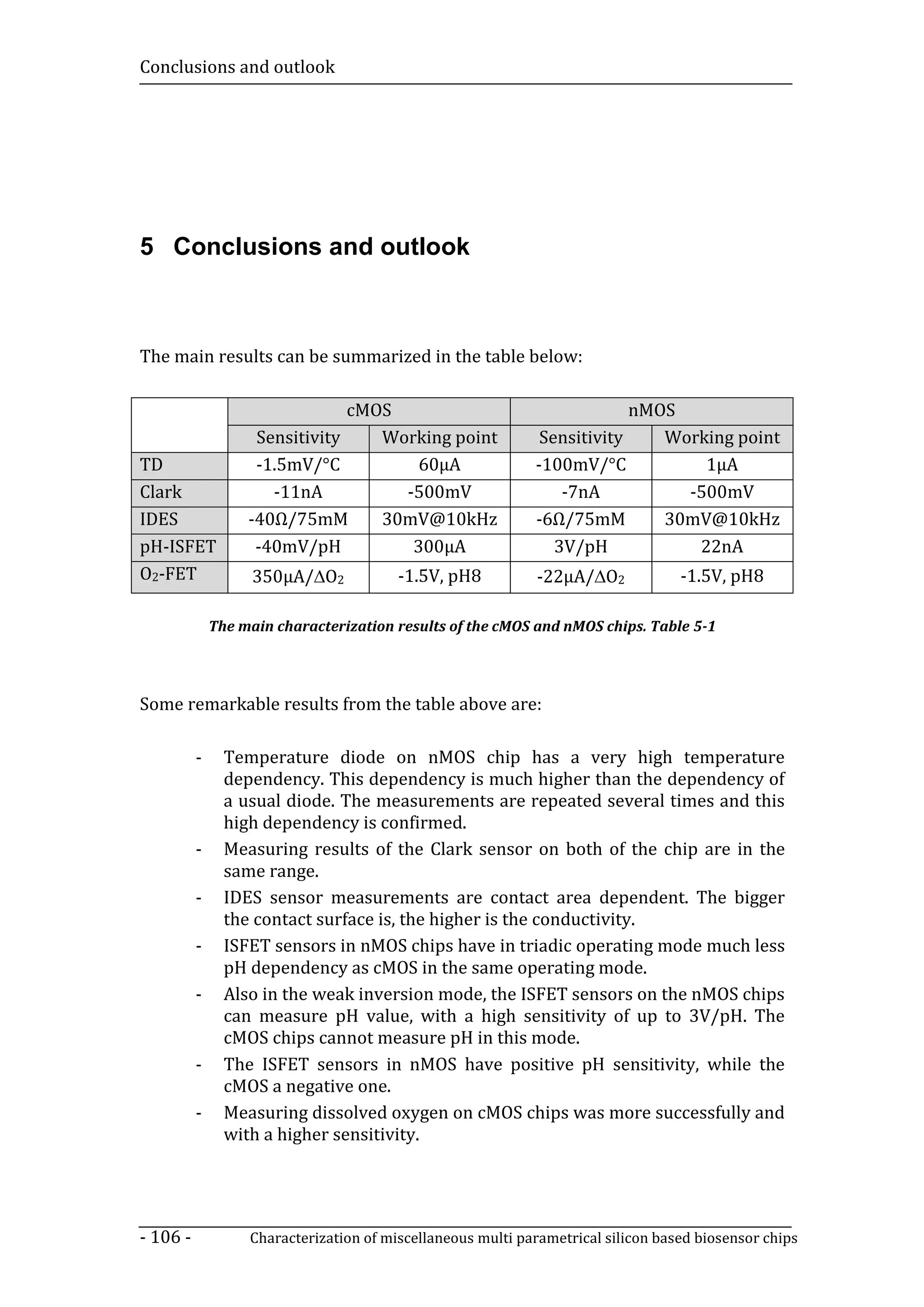 Conclusions and outlook




5 Conclusions and outlook



The main results can be summarized in the table below:

                                cMOS                                      nMOS
                    Sensitivity    Working point              Sensitivity    Working point
TD                  -1.5mV/°C          60µA                  -100mV/°C           1µA
Clark                 -11nA          -500mV                      -7nA          -500mV
IDES               -40Ω/75mM       30mV@10kHz                -6Ω/75mM        30mV@10kHz
pH-ISFET            -40mV/pH          300µA                     3V/pH           22nA
O2-FET              350µA/∆O2            -1.5V, pH8          -22µA/∆O2             -1.5V, pH8

              The main characterization results of the cMOS and nMOS chips. Table 5-1




Some remarkable results from the table above are:

          -     Temperature diode on nMOS chip has a very high temperature
                dependency. This dependency is much higher than the dependency of
                a usual diode. The measurements are repeated several times and this
                high dependency is confirmed.
          -     Measuring results of the Clark sensor on both of the chip are in the
                same range.
          -     IDES sensor measurements are contact area dependent. The bigger
                the contact surface is, the higher is the conductivity.
          -     ISFET sensors in nMOS chips have in triadic operating mode much less
                pH dependency as cMOS in the same operating mode.
          -     Also in the weak inversion mode, the ISFET sensors on the nMOS chips
                can measure pH value, with a high sensitivity of up to 3V/pH. The
                cMOS chips cannot measure pH in this mode.
          -     The ISFET sensors in nMOS have positive pH sensitivity, while the
                cMOS a negative one.
          -     Measuring dissolved oxygen on cMOS chips was more successfully and
                with a higher sensitivity.




- 106 -            Characterization of miscellaneous multi parametrical silicon based biosensor chips
 
