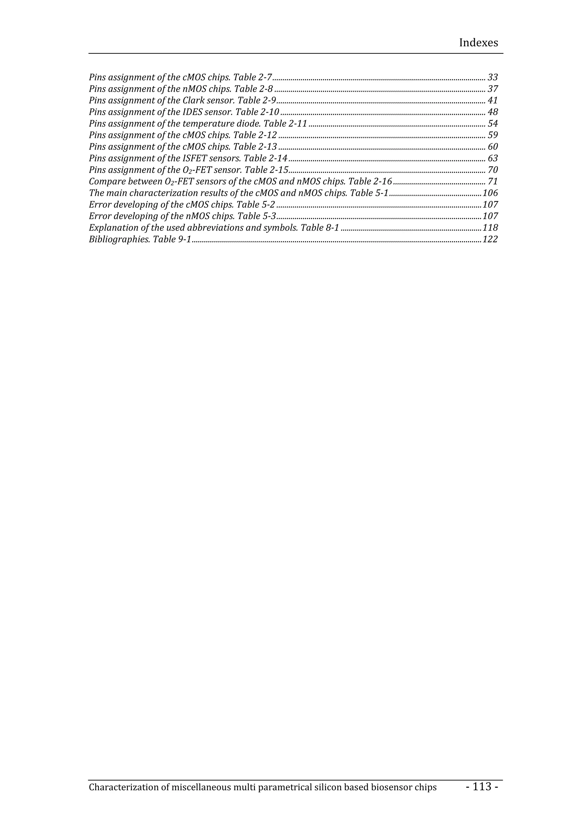 Indexes

Pins assignment of the cMOS chips. Table 2-7 .......................................................................................................... 33
Pins assignment of the nMOS chips. Table 2-8 ......................................................................................................... 37
Pins assignment of the Clark sensor. Table 2-9 ........................................................................................................ 41
Pins assignment of the IDES sensor. Table 2-10 ...................................................................................................... 48
Pins assignment of the temperature diode. Table 2-11 ........................................................................................ 54
Pins assignment of the cMOS chips. Table 2-12 ....................................................................................................... 59
Pins assignment of the cMOS chips. Table 2-13 ....................................................................................................... 60
Pins assignment of the ISFET sensors. Table 2-14 .................................................................................................. 63
Pins assignment of the O2-FET sensor. Table 2-15 .................................................................................................. 70
Compare between O2-FET sensors of the cMOS and nMOS chips. Table 2-16 .............................................. 71
The main characterization results of the cMOS and nMOS chips. Table 5-1 .............................................. 106
Error developing of the cMOS chips. Table 5-2 ...................................................................................................... 107
Error developing of the nMOS chips. Table 5-3 ...................................................................................................... 107
Explanation of the used abbreviations and symbols. Table 8-1 ...................................................................... 118
Bibliographies. Table 9-1 ................................................................................................................................................ 122




Characterization of miscellaneous multi parametrical silicon based biosensor chips                                                                              - 113 -
 
