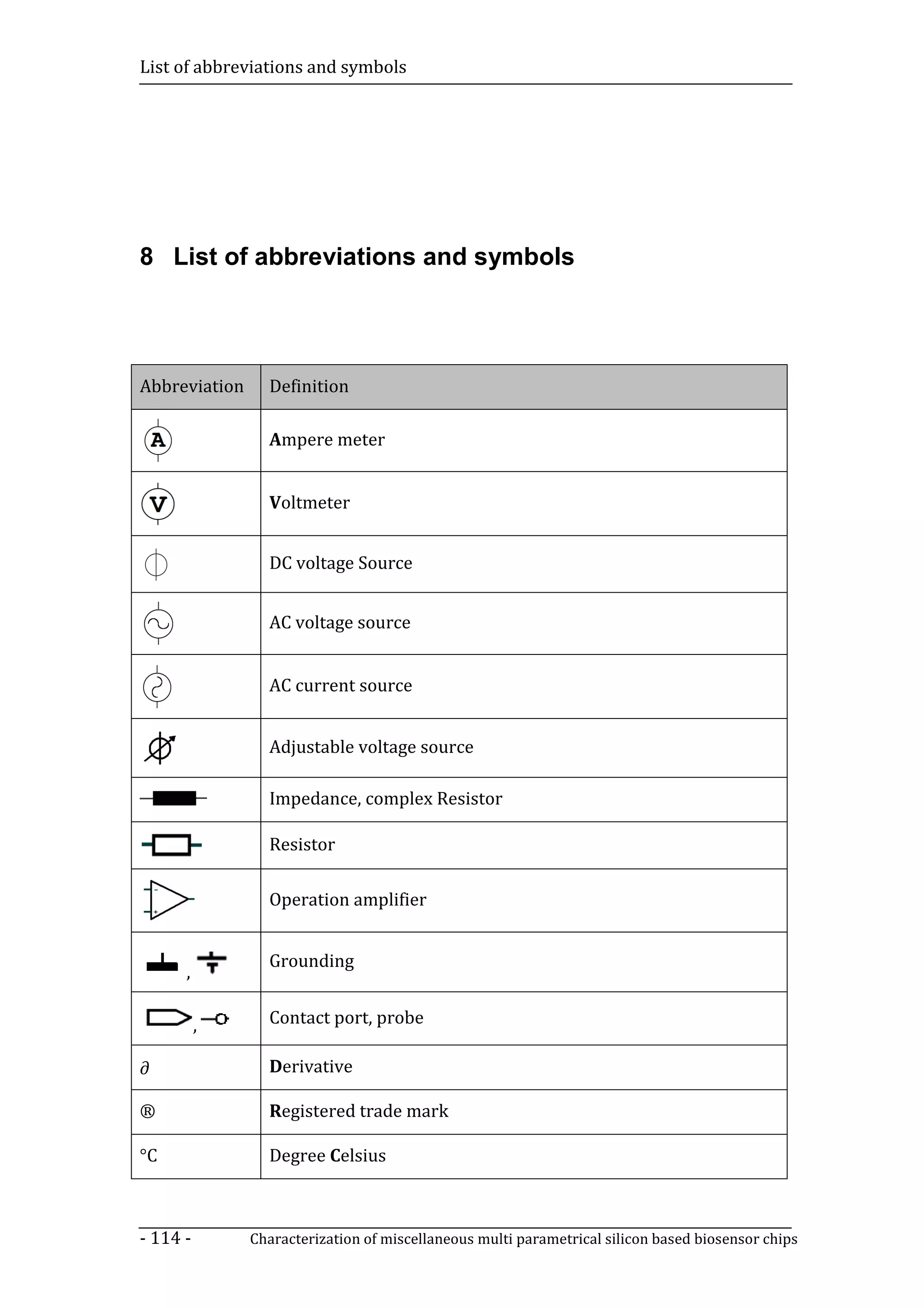 List of abbreviations and symbols




8 List of abbreviations and symbols




Abbreviation     Definition

                 Ampere meter


                 Voltmeter


                 DC voltage Source


                 AC voltage source


                 AC current source


                 Adjustable voltage source

                 Impedance, complex Resistor

                 Resistor

                 Operation amplifier


                 Grounding
      ,

          ,      Contact port, probe

∂                Derivative

®                Registered trade mark

°C               Degree Celsius



- 114 -        Characterization of miscellaneous multi parametrical silicon based biosensor chips
 