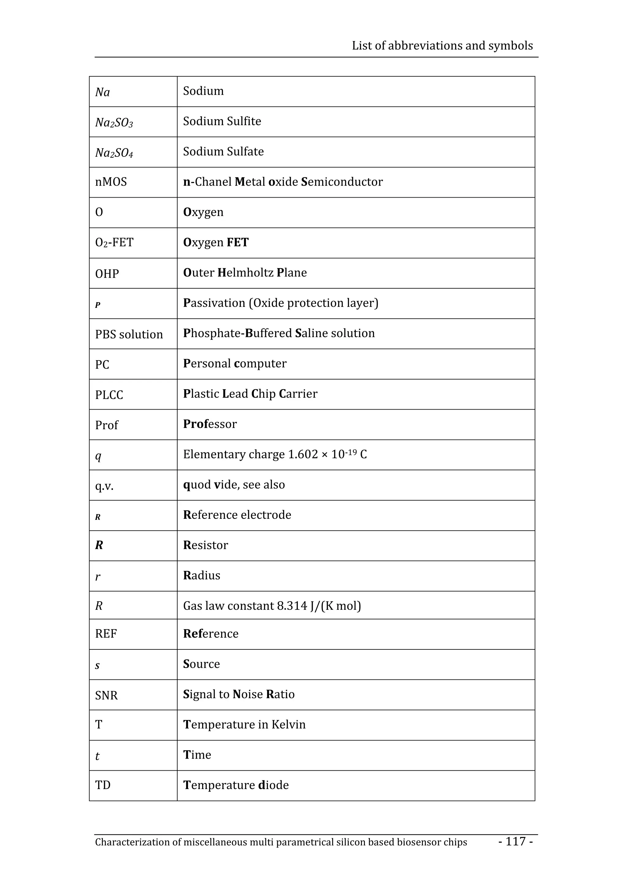 List of abbreviations and symbols


Na                 Sodium

Na2SO3             Sodium Sulfite

Na2SO4             Sodium Sulfate

nMOS               n-Chanel Metal oxide Semiconductor

O                  Oxygen

O2-FET             Oxygen FET

OHP                Outer Helmholtz Plane

P                  Passivation (Oxide protection layer)

PBS solution       Phosphate-Buffered Saline solution

PC                 Personal computer

PLCC               Plastic Lead Chip Carrier

Prof               Professor

q                  Elementary charge 1.602 × 10-19 C

q.v.               quod vide, see also

R                  Reference electrode

R                  Resistor

r                  Radius

R                  Gas law constant 8.314 J/(K mol)

REF                Reference

S                  Source

SNR                Signal to Noise Ratio

T                  Temperature in Kelvin

t                  Time

TD                 Temperature diode



Characterization of miscellaneous multi parametrical silicon based biosensor chips   - 117 -
 