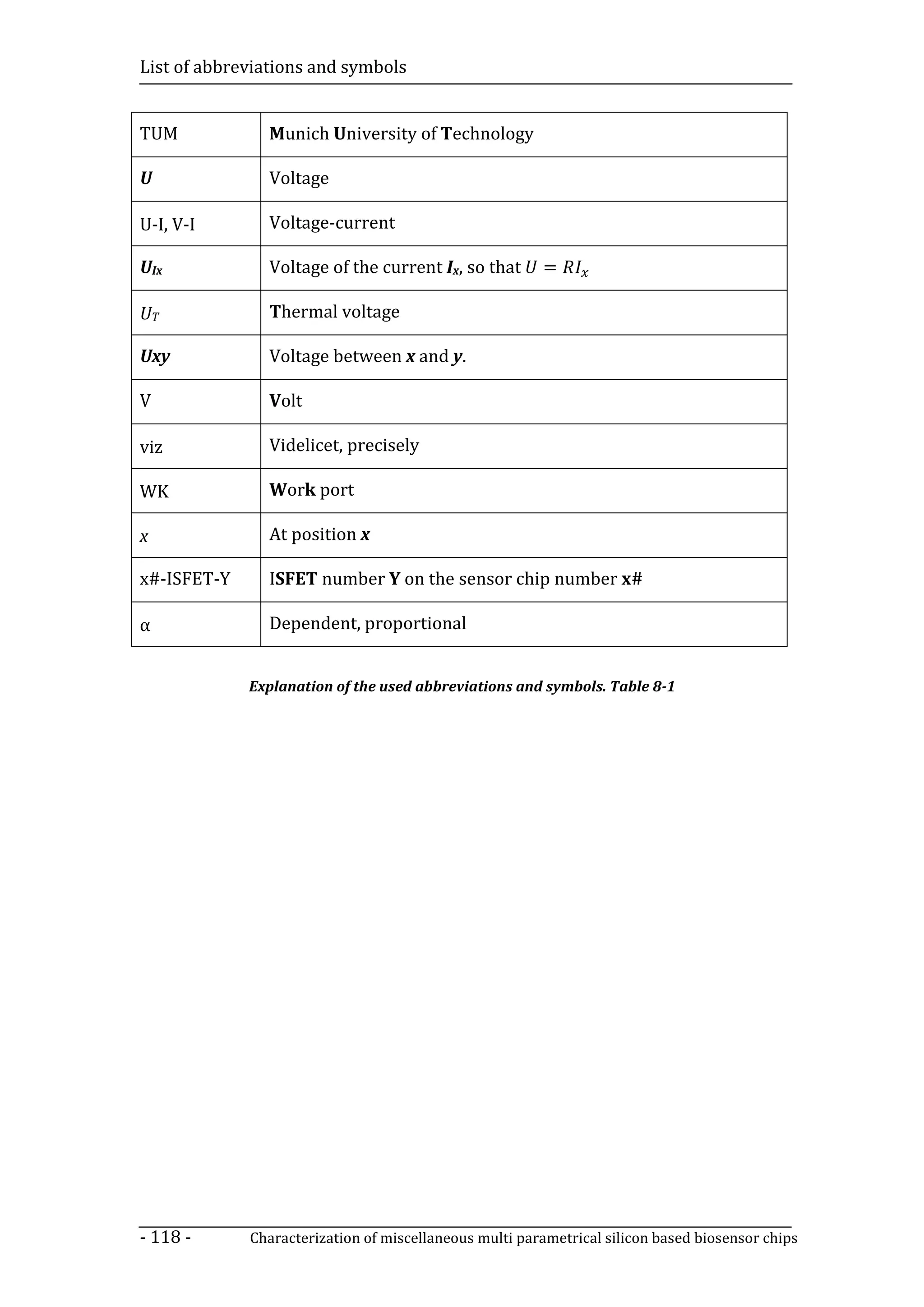 List of abbreviations and symbols


TUM             Munich University of Technology

U               Voltage

U-I, V-I        Voltage-current

UIx             Voltage of the current Ix, so that      =

UT              Thermal voltage

Uxy             Voltage between x and y.

V               Volt

viz             Videlicet, precisely

WK              Work port

x               At position x

x#-ISFET-Y      ISFET number Y on the sensor chip number x#

α               Dependent, proportional


             Explanation of the used abbreviations and symbols. Table 8-1




- 118 -      Characterization of miscellaneous multi parametrical silicon based biosensor chips
 