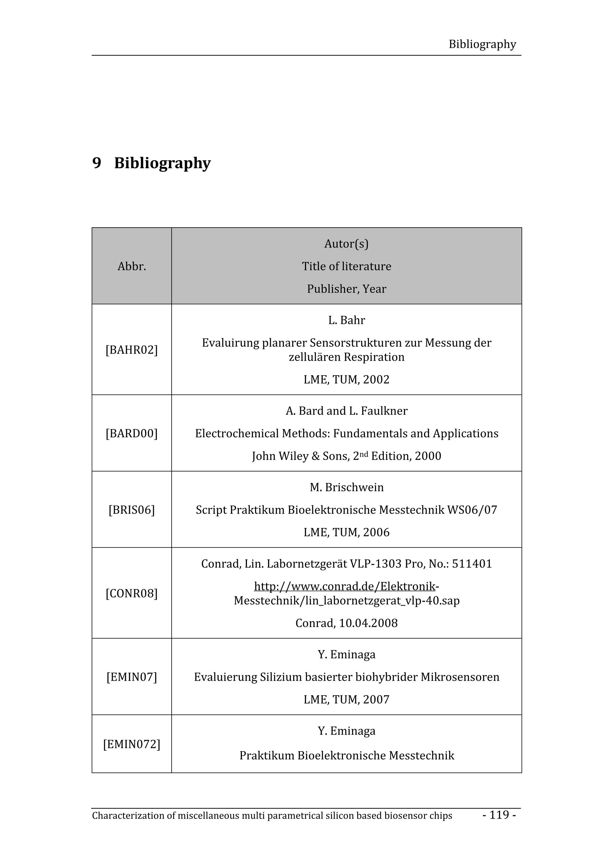 Bibliography




9 Bibliography



                                                    Autor(s)
     Abbr.                                     Title of literature
                                                Publisher, Year

                                                     L. Bahr
                        Evaluirung planarer Sensorstrukturen zur Messung der
  [BAHR02]
                                        zellulären Respiration
                                                LME, TUM, 2002

                                            A. Bard and L. Faulkner
   [BARD00]            Electrochemical Methods: Fundamentals and Applications
                                    John Wiley & Sons, 2nd Edition, 2000

                                                 M. Brischwein
   [BRIS06]            Script Praktikum Bioelektronische Messtechnik WS06/07
                                                LME, TUM, 2006

                        Conrad, Lin. Labornetzgerät VLP-1303 Pro, No.: 511401
                                   http://www.conrad.de/Elektronik-
   [CONR08]
                                Messtechnik/lin_labornetzgerat_vlp-40.sap
                                              Conrad, 10.04.2008

                                                   Y. Eminaga
   [EMIN07]            Evaluierung Silizium basierter biohybrider Mikrosensoren
                                                LME, TUM, 2007

                                                   Y. Eminaga
  [EMIN072]
                                 Praktikum Bioelektronische Messtechnik



Characterization of miscellaneous multi parametrical silicon based biosensor chips    - 119 -
 