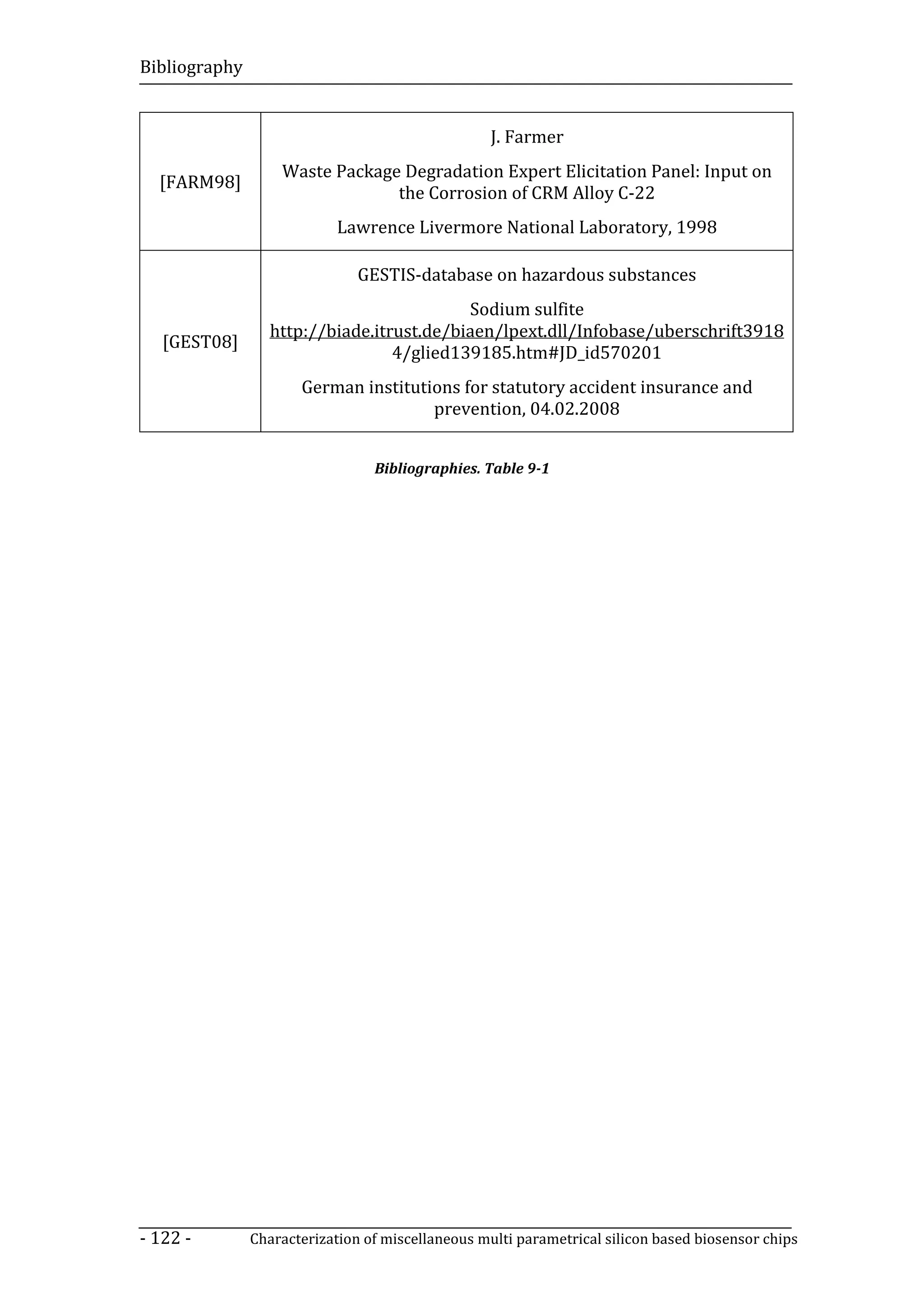 Bibliography


                                                   J. Farmer
                   Waste Package Degradation Expert Elicitation Panel: Input on
  [FARM98]
                                the Corrosion of CRM Alloy C-22
                            Lawrence Livermore National Laboratory, 1998

                               GESTIS-database on hazardous substances
                                          Sodium sulfite
                 http://biade.itrust.de/biaen/lpext.dll/Infobase/uberschrift3918
   [GEST08]
                                 4/glied139185.htm#JD_id570201
                      German institutions for statutory accident insurance and
                                      prevention, 04.02.2008


                                 Bibliographies. Table 9-1




- 122 -        Characterization of miscellaneous multi parametrical silicon based biosensor chips
 