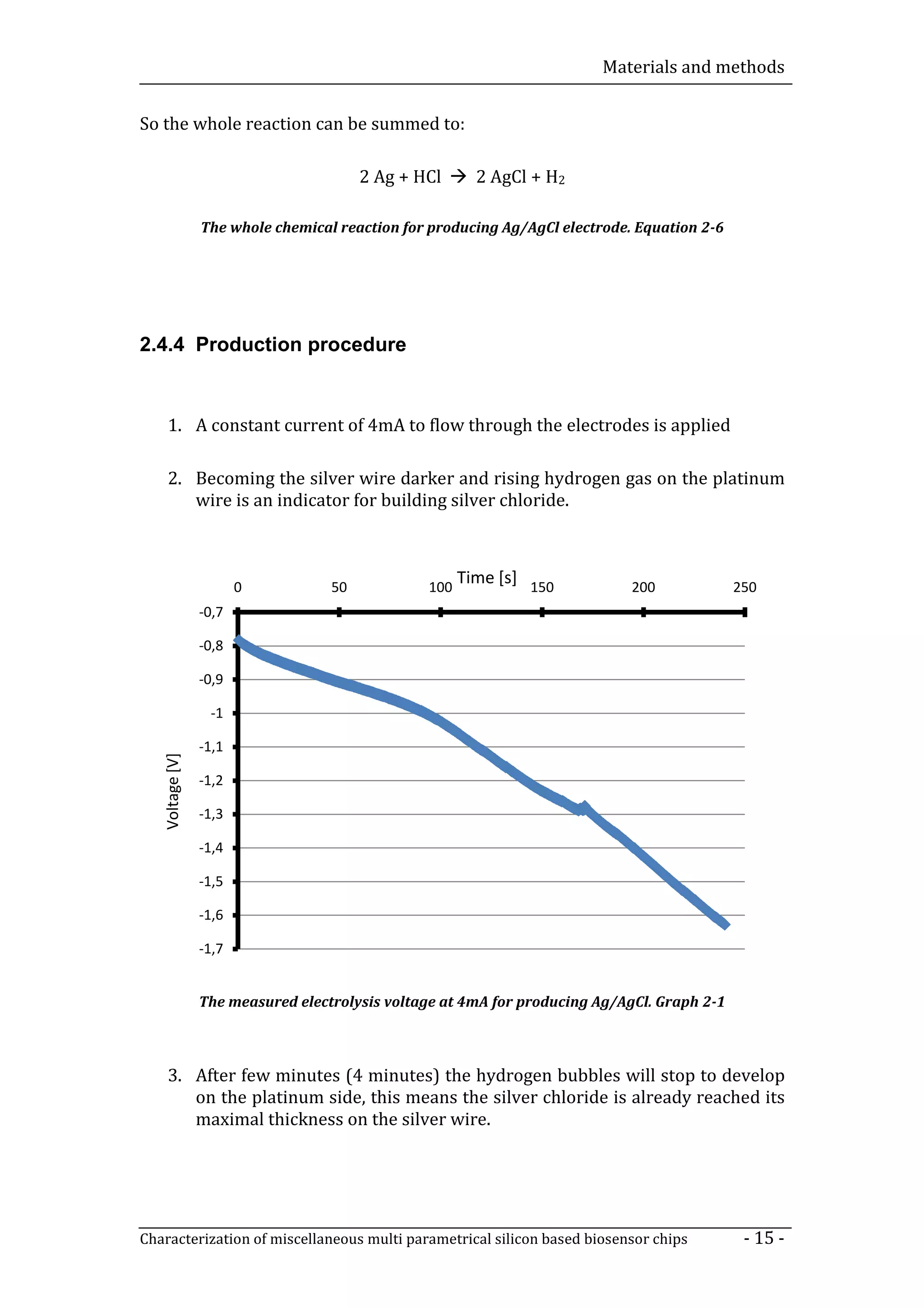 Materials and methods


So the whole reaction can be summed to:

                                        2 Ag + HCl à 2 AgCl + H2

                 The whole chemical reaction for producing Ag/AgCl electrode. Equation 2-6




2.4.4 Production procedure


      1. A constant current of 4mA to flow through the electrodes is applied

      2. Becoming the silver wire darker and rising hydrogen gas on the platinum
         wire is an indicator for building silver chloride.



                        0          50           100
                                                      Time [s] 150           200             250
                 -0,7

                 -0,8

                 -0,9

                  -1

                 -1,1
   Voltage [V]




                 -1,2

                 -1,3

                 -1,4

                 -1,5

                 -1,6

                 -1,7


                 The measured electrolysis voltage at 4mA for producing Ag/AgCl. Graph 2-1



      3. After few minutes (4 minutes) the hydrogen bubbles will stop to develop
         on the platinum side, this means the silver chloride is already reached its
         maximal thickness on the silver wire.




Characterization of miscellaneous multi parametrical silicon based biosensor chips            - 15 -
 