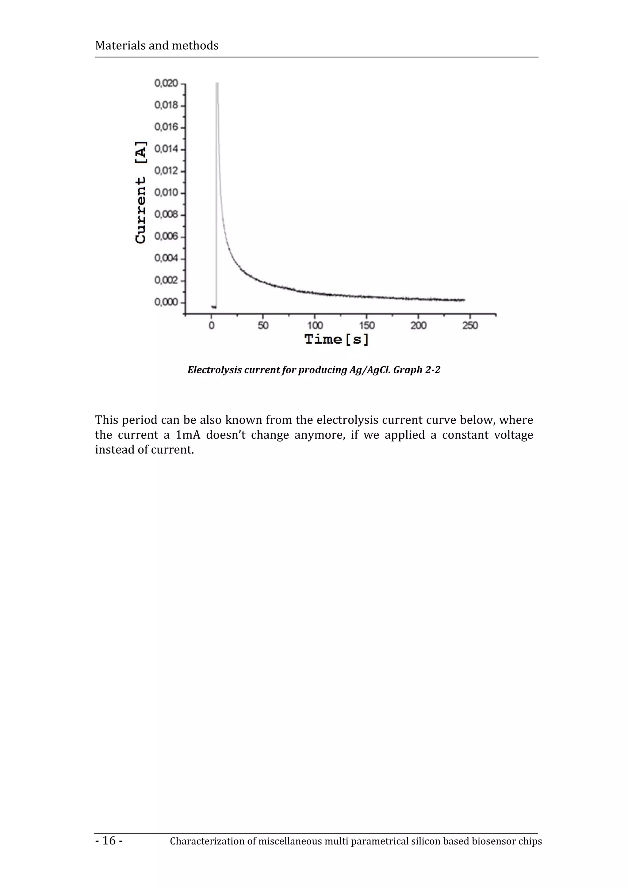 Materials and methods




                Electrolysis current for producing Ag/AgCl. Graph 2-2



This period can be also known from the electrolysis current curve below, where
the current a 1mA doesn’t change anymore, if we applied a constant voltage
instead of current.




- 16 -       Characterization of miscellaneous multi parametrical silicon based biosensor chips
 