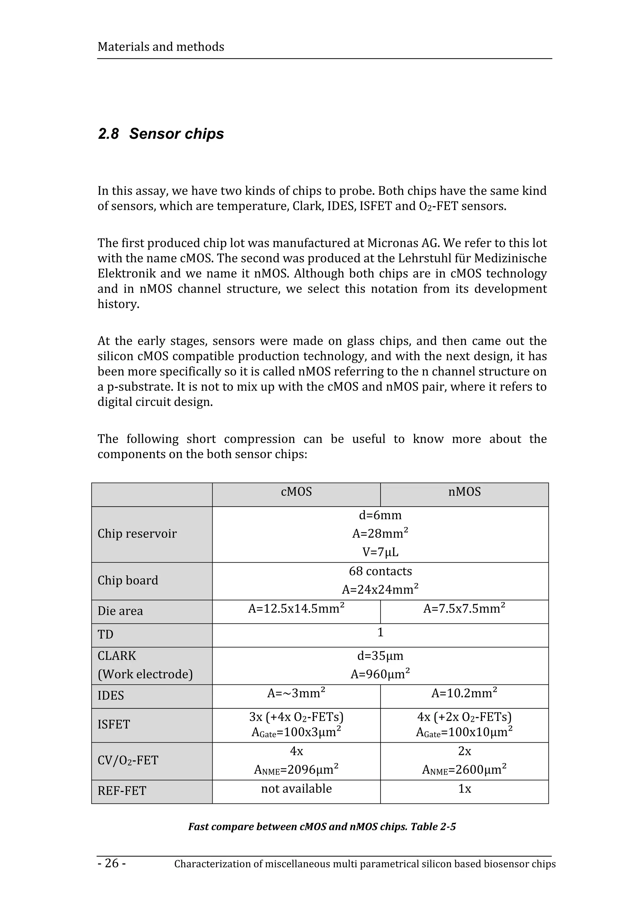 Materials and methods




2.8 Sensor chips


In this assay, we have two kinds of chips to probe. Both chips have the same kind
of sensors, which are temperature, Clark, IDES, ISFET and O2-FET sensors.

The first produced chip lot was manufactured at Micronas AG. We refer to this lot
with the name cMOS. The second was produced at the Lehrstuhl für Medizinische
Elektronik and we name it nMOS. Although both chips are in cMOS technology
and in nMOS channel structure, we select this notation from its development
history.

At the early stages, sensors were made on glass chips, and then came out the
silicon cMOS compatible production technology, and with the next design, it has
been more specifically so it is called nMOS referring to the n channel structure on
a p-substrate. It is not to mix up with the cMOS and nMOS pair, where it refers to
digital circuit design.

The following short compression can be useful to know more about the
components on the both sensor chips:

                                    cMOS                                nMOS
                                             d=6mm
Chip reservoir                              A=28mm²
                                              V=7µL
                                            68 contacts
Chip board
                                          A=24x24mm²
Die area                     A=12.5x14.5mm²             A=7.5x7.5mm²
TD                                                       1
CLARK                                               d=35µm
(Work electrode)                                   A=960µm²
IDES                             A=~3mm²                             A=10.2mm²
                              3x (+4x O2-FETs)                   4x (+2x O2-FETs)
ISFET
                              AGate=100x3µm²                     AGate=100x10µm²
                                     4x                                 2x
CV/O2-FET
                               ANME=2096µm²                       ANME=2600µm²
REF-FET                         not available                           1x

                 Fast compare between cMOS and nMOS chips. Table 2-5


- 26 -        Characterization of miscellaneous multi parametrical silicon based biosensor chips
 
