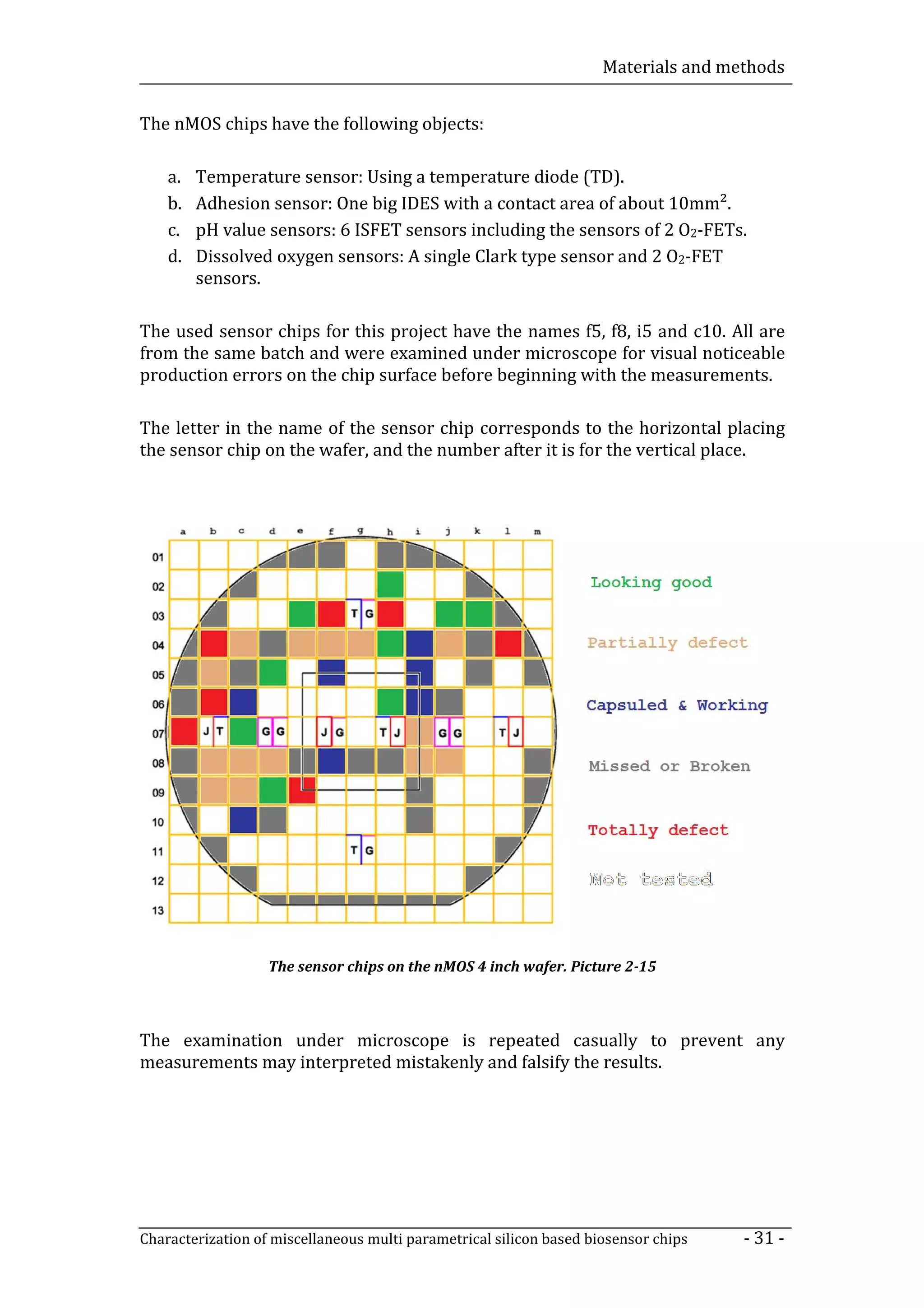 Materials and methods


The nMOS chips have the following objects:

    a.   Temperature sensor: Using a temperature diode (TD).
    b.   Adhesion sensor: One big IDES with a contact area of about 10mm².
    c.   pH value sensors: 6 ISFET sensors including the sensors of 2 O2-FETs.
    d.   Dissolved oxygen sensors: A single Clark type sensor and 2 O2-FET
         sensors.

The used sensor chips for this project have the names f5, f8, i5 and c10. All are
from the same batch and were examined under microscope for visual noticeable
production errors on the chip surface before beginning with the measurements.

The letter in the name of the sensor chip corresponds to the horizontal placing
the sensor chip on the wafer, and the number after it is for the vertical place.




                   The sensor chips on the nMOS 4 inch wafer. Picture 2-15



The examination under microscope is repeated casually to prevent any
measurements may interpreted mistakenly and falsify the results.




Characterization of miscellaneous multi parametrical silicon based biosensor chips   - 31 -
 