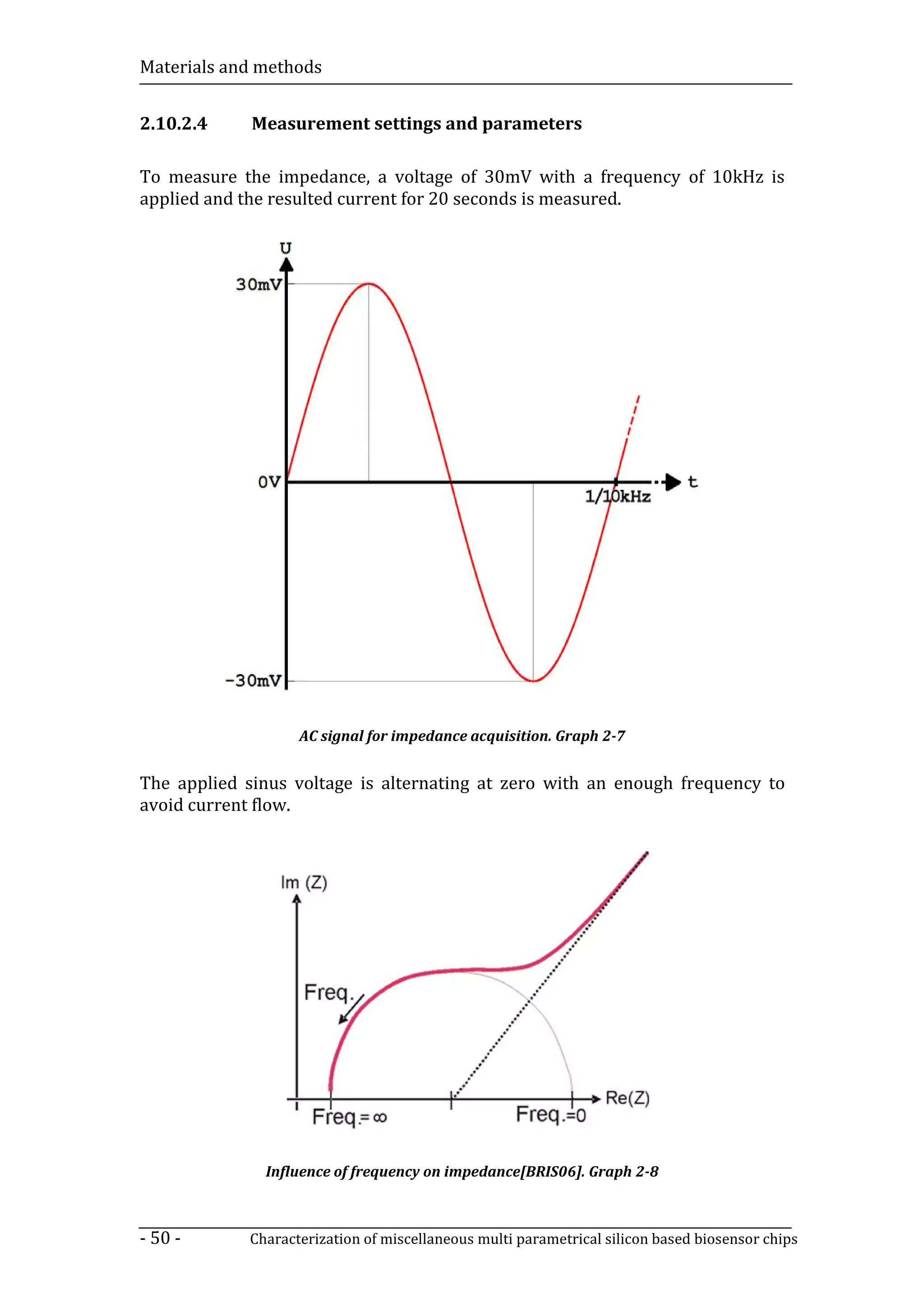 Materials and methods


2.10.2.4     Measurement settings and parameters

To measure the impedance, a voltage of 30mV with a frequency of 10kHz is
applied and the resulted current for 20 seconds is measured.




                   AC signal for impedance acquisition. Graph 2-7


The applied sinus voltage is alternating at zero with an enough frequency to
avoid current flow.




              Influence of frequency on impedance[BRIS06]. Graph 2-8



- 50 -      Characterization of miscellaneous multi parametrical silicon based biosensor chips
 