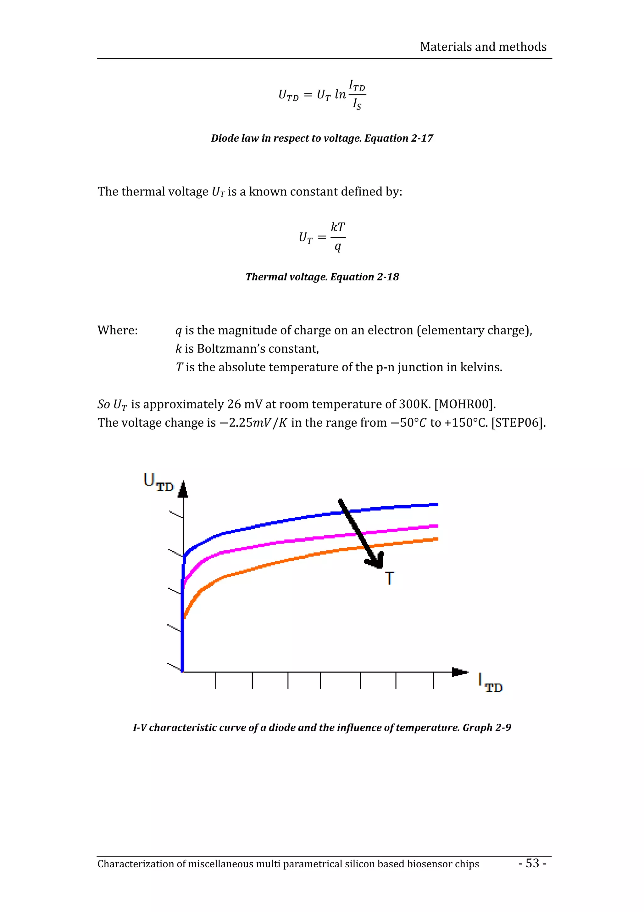 Materials and methods


                                            =


                        Diode law in respect to voltage. Equation 2-17



The thermal voltage UT is a known constant defined by:


                                                =


                               Thermal voltage. Equation 2-18



Where:          q is the magnitude of charge on an electron (elementary charge),
                k is Boltzmann’s constant,
                T is the absolute temperature of the p-n junction in kelvins.



The voltage change is −2.25 / in the range from −50° to +150°C. [STEP06].
So   is approximately 26 mV at room temperature of 300K. [MOHR00].




       I-V characteristic curve of a diode and the influence of temperature. Graph 2-9




Characterization of miscellaneous multi parametrical silicon based biosensor chips       - 53 -
 