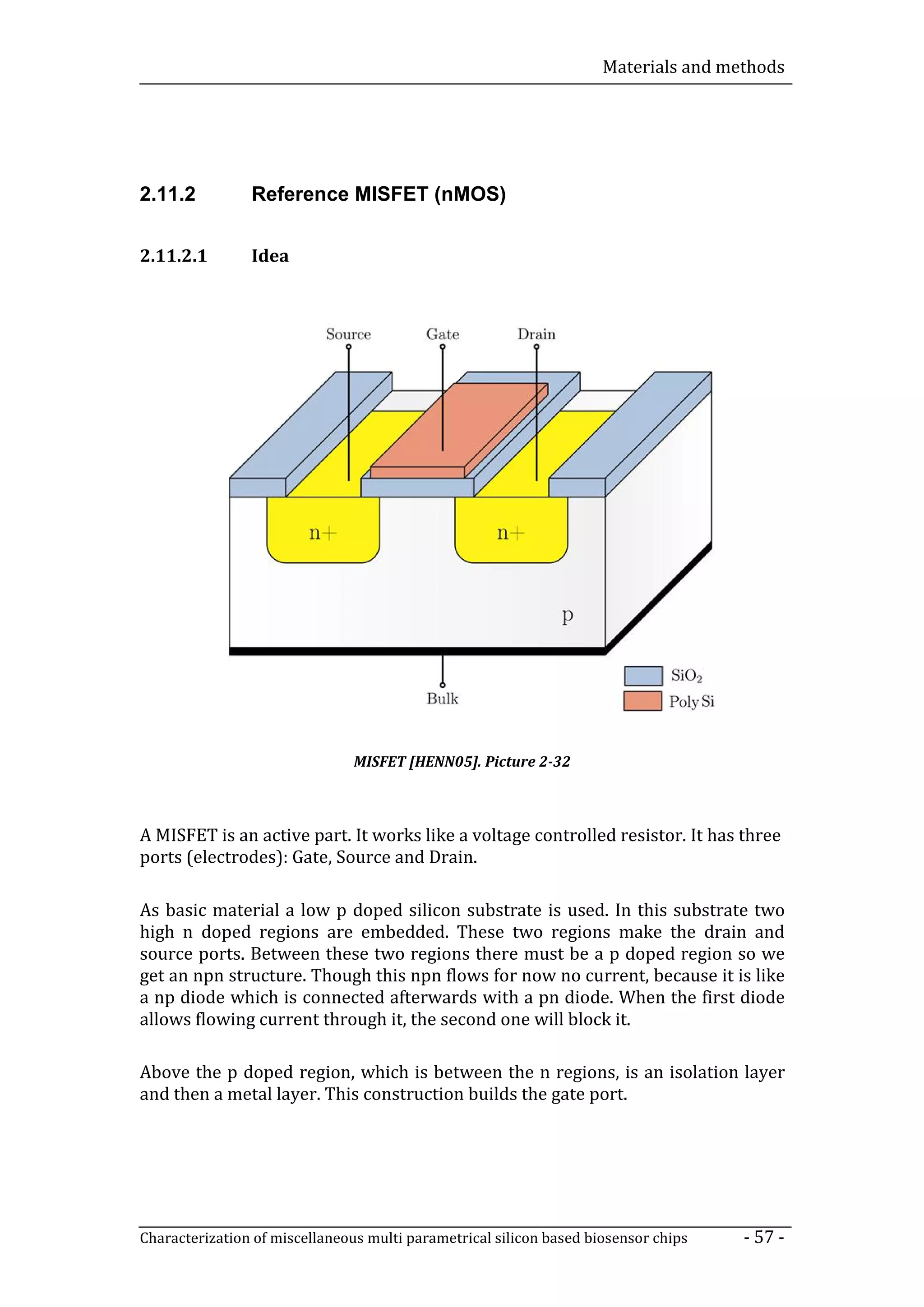 Materials and methods




2.11.2          Reference MISFET (nMOS)


2.11.2.1        Idea




                                MISFET [HENN05]. Picture 2-32



A MISFET is an active part. It works like a voltage controlled resistor. It has three
ports (electrodes): Gate, Source and Drain.

As basic material a low p doped silicon substrate is used. In this substrate two
high n doped regions are embedded. These two regions make the drain and
source ports. Between these two regions there must be a p doped region so we
get an npn structure. Though this npn flows for now no current, because it is like
a np diode which is connected afterwards with a pn diode. When the first diode
allows flowing current through it, the second one will block it.

Above the p doped region, which is between the n regions, is an isolation layer
and then a metal layer. This construction builds the gate port.




Characterization of miscellaneous multi parametrical silicon based biosensor chips   - 57 -
 