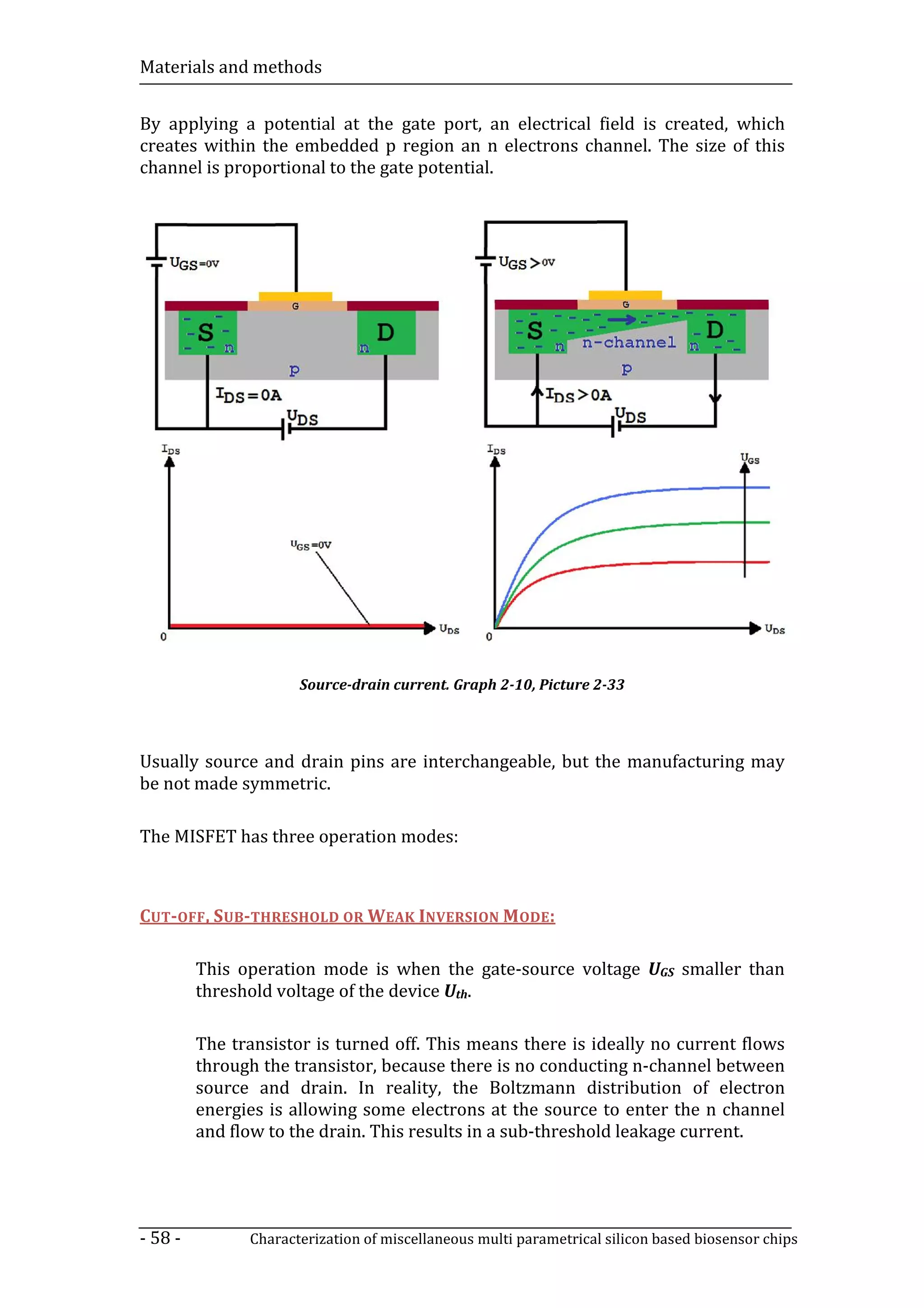 Materials and methods


By applying a potential at the gate port, an electrical field is created, which
creates within the embedded p region an n electrons channel. The size of this
channel is proportional to the gate potential.




                      Source-drain current. Graph 2-10, Picture 2-33




Usually source and drain pins are interchangeable, but the manufacturing may
be not made symmetric.

The MISFET has three operation modes:



CUT-OFF, SUB-THRESHOLD OR WEAK INVERSION M ODE:

         This operation mode is when the gate-source voltage UGS smaller than
         threshold voltage of the device Uth.

         The transistor is turned off. This means there is ideally no current flows
         through the transistor, because there is no conducting n-channel between
         source and drain. In reality, the Boltzmann distribution of electron
         energies is allowing some electrons at the source to enter the n channel
         and flow to the drain. This results in a sub-threshold leakage current.




- 58 -         Characterization of miscellaneous multi parametrical silicon based biosensor chips
 
