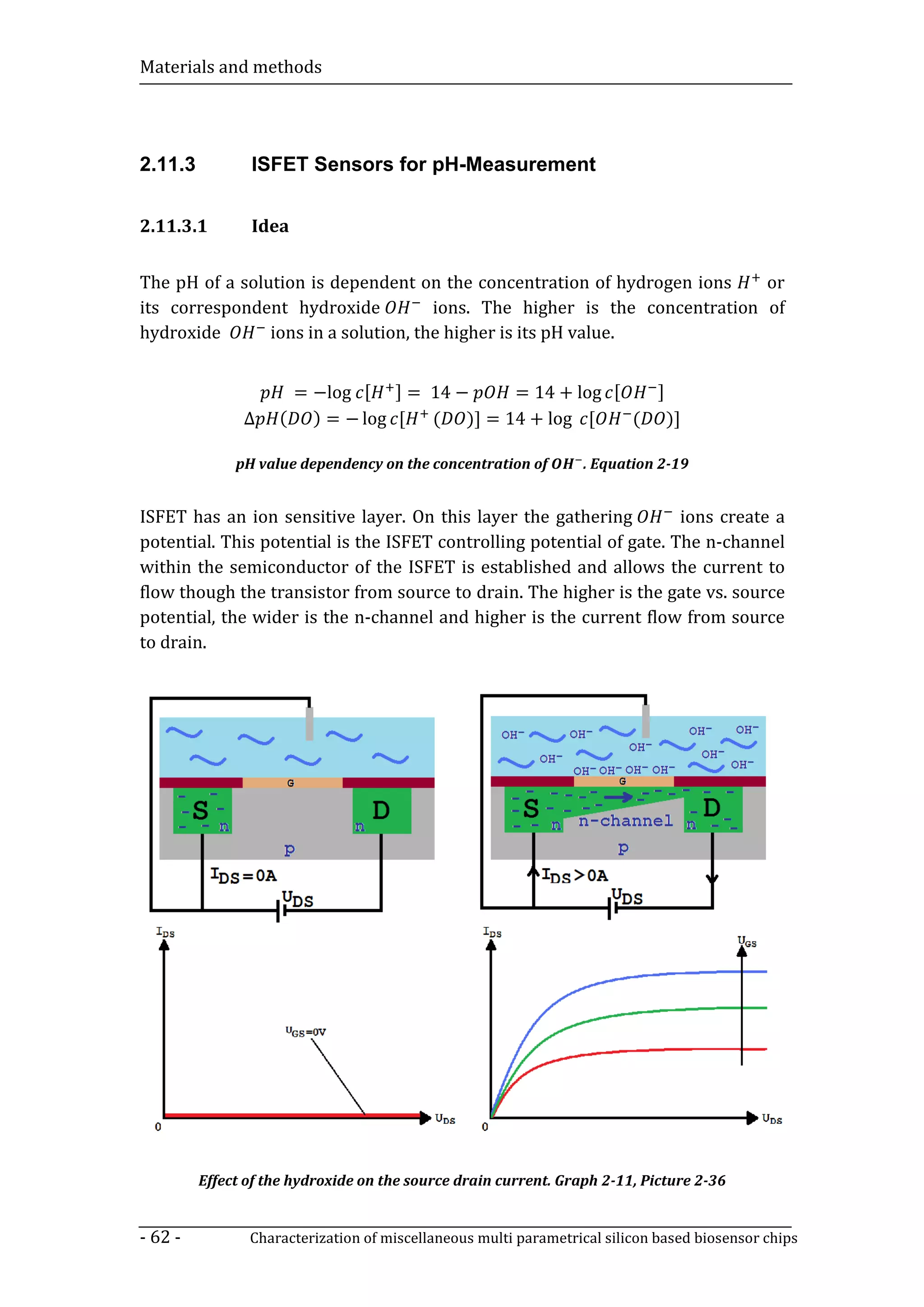 Materials and methods




2.11.3          ISFET Sensors for pH-Measurement


2.11.3.1        Idea


The pH of a solution is dependent on the concentration of hydrogen ions     or
its correspondent hydroxide           ions. The higher is the concentration of
hydroxide       ions in a solution, the higher is its pH value.


                     = −log [ ] = 14 −    = 14 + log [   ]
               ∆    ( ) = − log [ ( )] = 14 + log [    ( )]

              pH value dependency on the concentration of        . Equation 2-19


ISFET has an ion sensitive layer. On this layer the gathering          ions create a
potential. This potential is the ISFET controlling potential of gate. The n-channel
within the semiconductor of the ISFET is established and allows the current to
flow though the transistor from source to drain. The higher is the gate vs. source
potential, the wider is the n-channel and higher is the current flow from source
to drain.




         Effect of the hydroxide on the source drain current. Graph 2-11, Picture 2-36


- 62 -          Characterization of miscellaneous multi parametrical silicon based biosensor chips
 