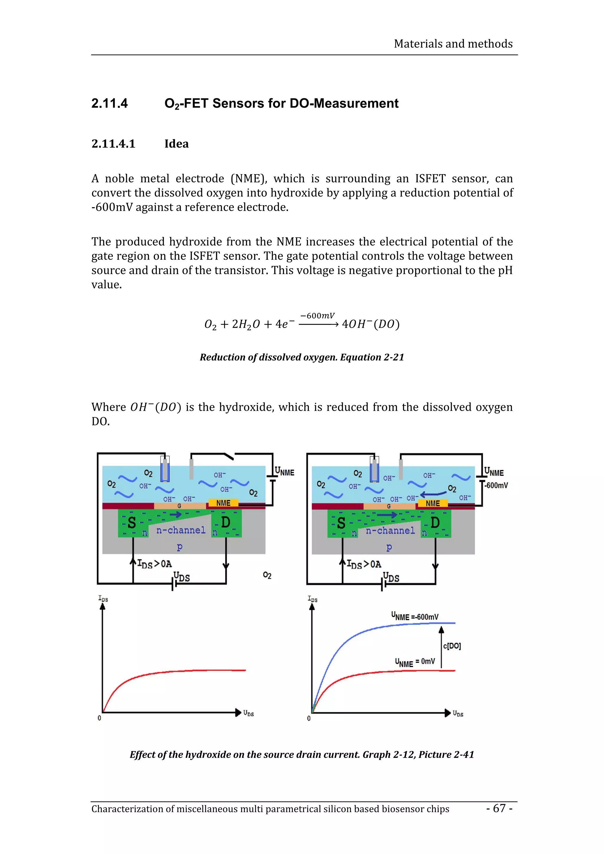 Materials and methods



2.11.4            O2-FET Sensors for DO-Measurement


2.11.4.1          Idea

A noble metal electrode (NME), which is surrounding an ISFET sensor, can
convert the dissolved oxygen into hydroxide by applying a reduction potential of
-600mV against a reference electrode.

The produced hydroxide from the NME increases the electrical potential of the
gate region on the ISFET sensor. The gate potential controls the voltage between
source and drain of the transistor. This voltage is negative proportional to the pH
value.


                             +2        +4       ⎯⎯⎯⎯⎯ 4         (    )

                         Reduction of dissolved oxygen. Equation 2-21



Where         (     ) is the hydroxide, which is reduced from the dissolved oxygen
DO.




         Effect of the hydroxide on the source drain current. Graph 2-12, Picture 2-41




Characterization of miscellaneous multi parametrical silicon based biosensor chips       - 67 -
 