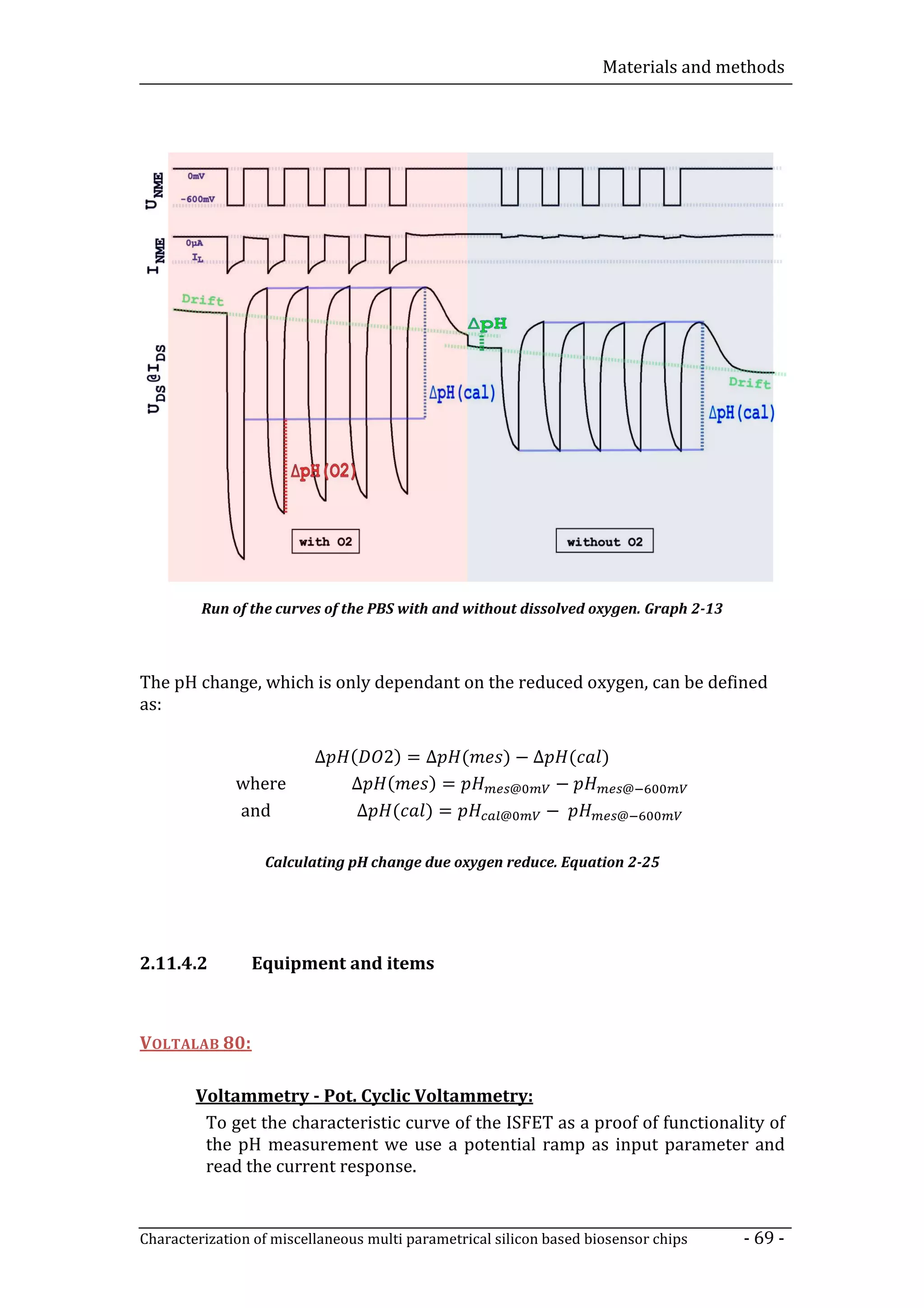 Materials and methods




         Run of the curves of the PBS with and without dissolved oxygen. Graph 2-13



The pH change, which is only dependant on the reduced oxygen, can be defined
as:

                          ∆    ( 2) = ∆ (             )−∆     (      )
                               ∆ (    )=               @     −           @
                                ∆ ( )=                      −
              where
              and                                    @                   @


                  Calculating pH change due oxygen reduce. Equation 2-25




2.11.4.2        Equipment and items



VOLTALAB 80:

        Voltammetry - Pot. Cyclic Voltammetry:
         To get the characteristic curve of the ISFET as a proof of functionality of
         the pH measurement we use a potential ramp as input parameter and
         read the current response.


Characterization of miscellaneous multi parametrical silicon based biosensor chips    - 69 -
 