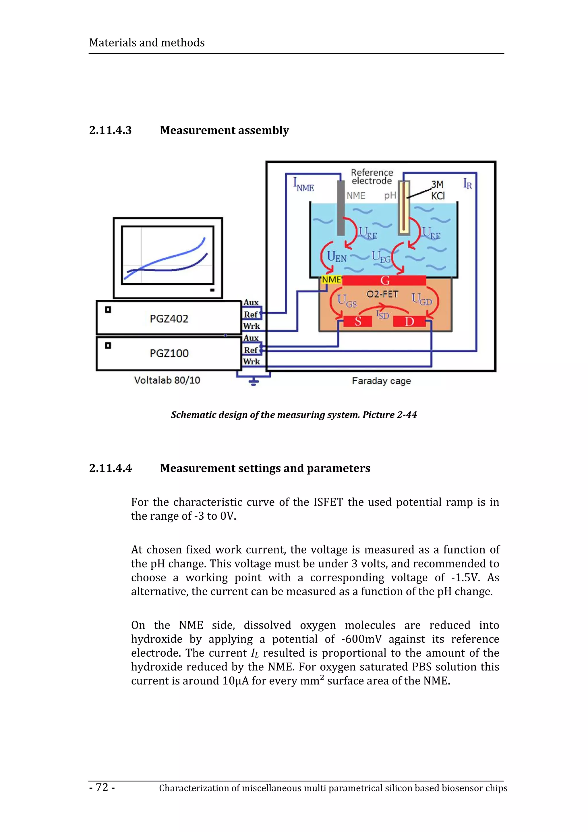 Materials and methods




2.11.4.3      Measurement assembly




                Schematic design of the measuring system. Picture 2-44




2.11.4.4      Measurement settings and parameters

         For the characteristic curve of the ISFET the used potential ramp is in
         the range of -3 to 0V.

         At chosen fixed work current, the voltage is measured as a function of
         the pH change. This voltage must be under 3 volts, and recommended to
         choose a working point with a corresponding voltage of -1.5V. As
         alternative, the current can be measured as a function of the pH change.

         On the NME side, dissolved oxygen molecules are reduced into
         hydroxide by applying a potential of -600mV against its reference
         electrode. The current IL resulted is proportional to the amount of the
         hydroxide reduced by the NME. For oxygen saturated PBS solution this
         current is around 10µA for every mm² surface area of the NME.




- 72 -        Characterization of miscellaneous multi parametrical silicon based biosensor chips
 